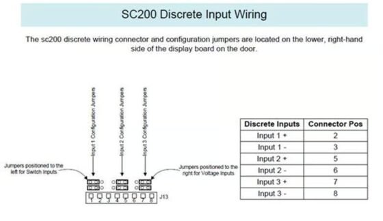 9013005 SC200 Sensor Input Card for Analog