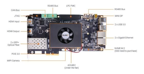 Alinx Development Board AXU4EVB-P